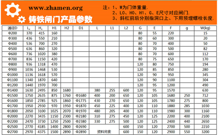 鑄鐵閘門(mén)參數(shù)圖